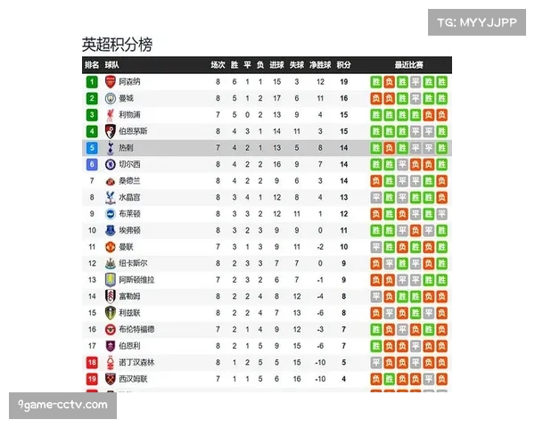 热刺0-1不敌维拉,与欧冠区差距拉大到五分 热刺0-1不敌维拉,与欧冠区差距拉大到五分